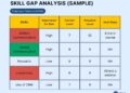 Gap Analysis Template | Free Download | PDF Agile