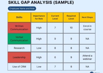Gap Analysis Template | Free Download | PDF Agile