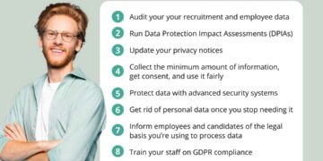 A guide to the GDPR for employers – TestGorilla