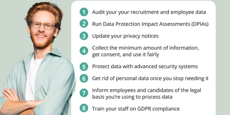 A guide to the GDPR for employers – TestGorilla