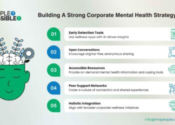Supporting Mental Health in Business: Offshore Team Integration