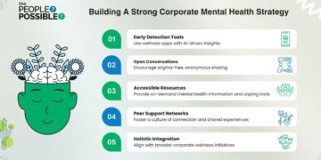 Supporting Mental Health in Business: Offshore Team Integration