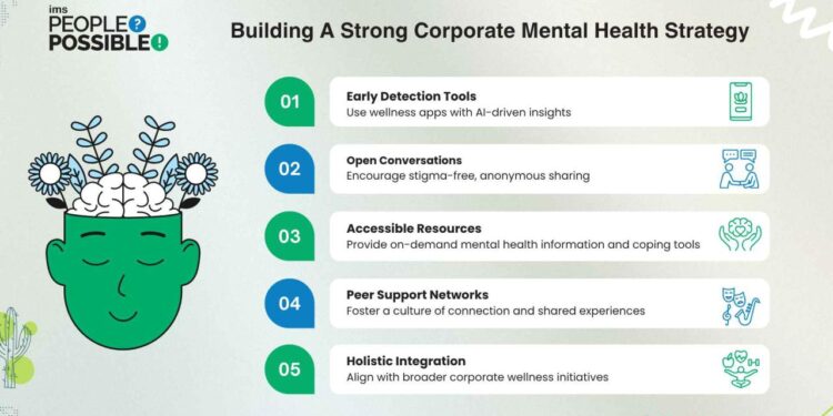 Supporting Mental Health in Business: Offshore Team Integration