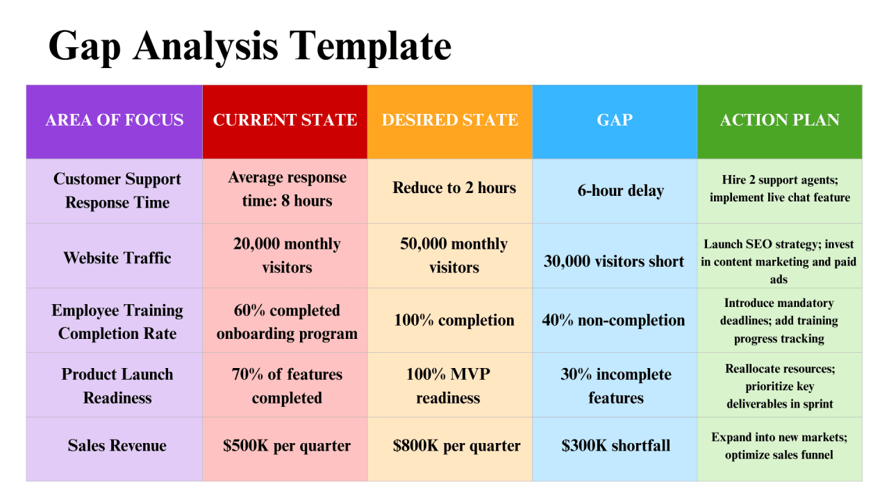 Performance Gap: What It Is, How to Identify It and Fix It | Coursebox AI