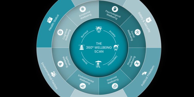 Employee Wellbeing Assessments